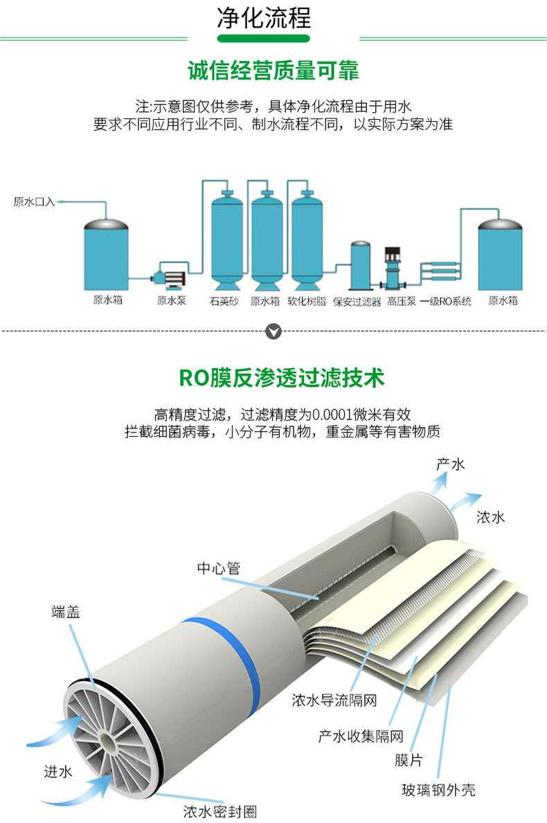 水處理設備廠家的凈化流程